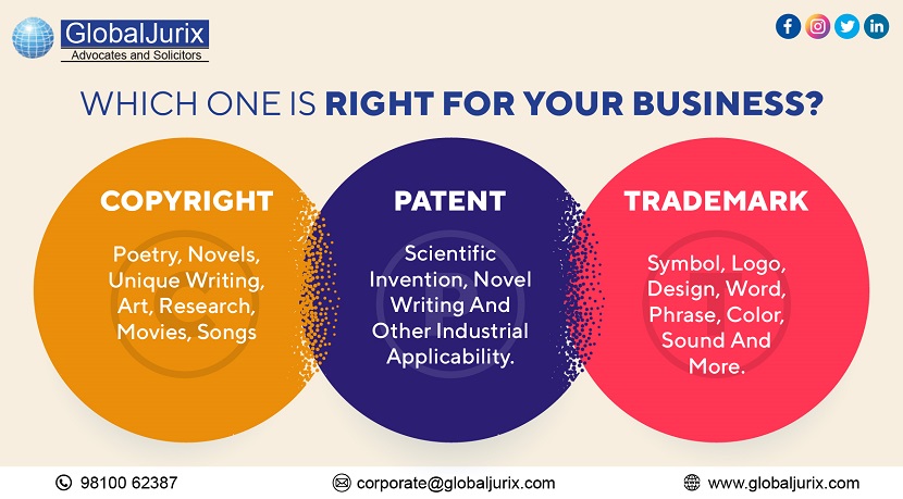 Copyright vs. Patent vs. Trademark: Which one is Right for your Business?